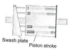  A component of a helicopter control system to change the pitch of a rotor blade by an up-and-down motion. 